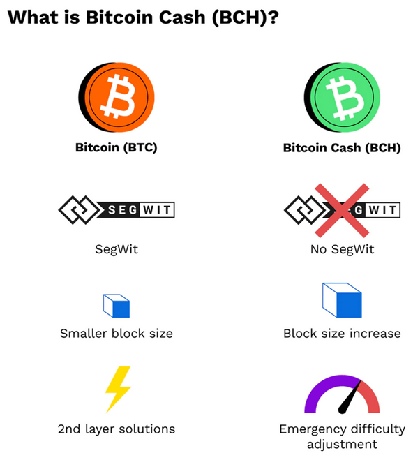 btc hardfork date