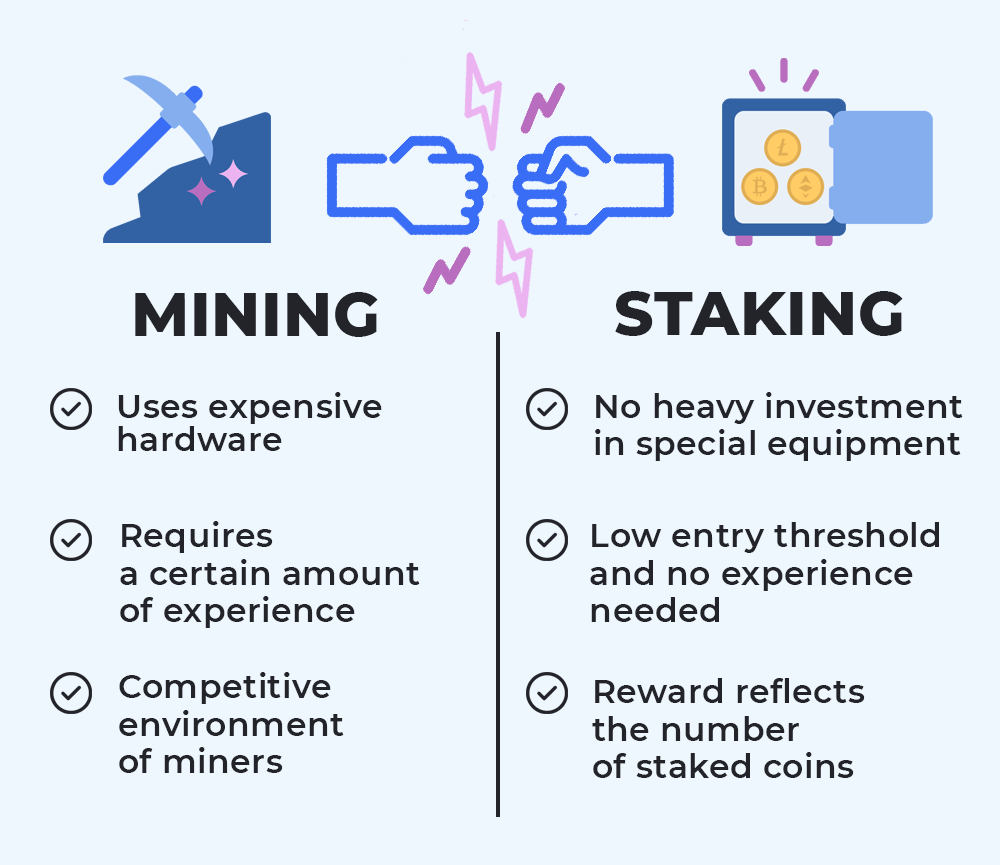 Benefits of staking