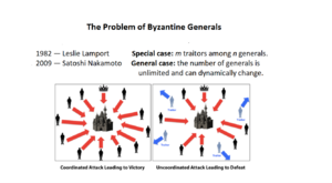 Wiki Problem of Byzantine generals.png