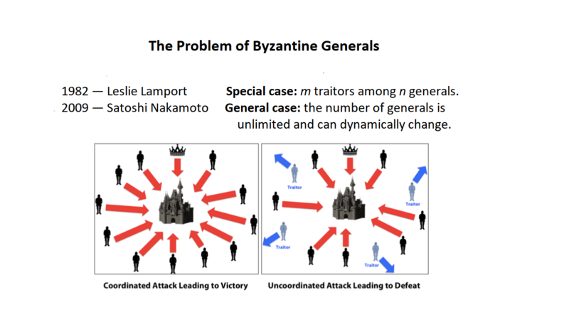 File:Wiki Problem of Byzantine generals.png