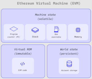 EVM scheme 2024-08-21 12-09-12.png